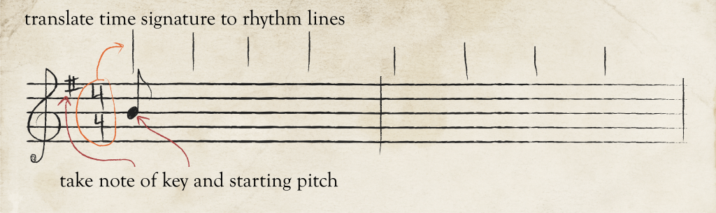 music notation guide. shows the basic format for setting up a melodic dictation with instructions to translate the time signature to rhythm lines and take note of the key signature and starting pitch.
